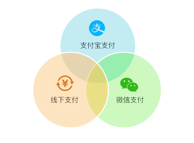 支付.png