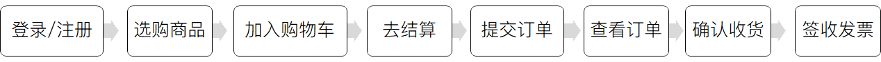 购物流程.png